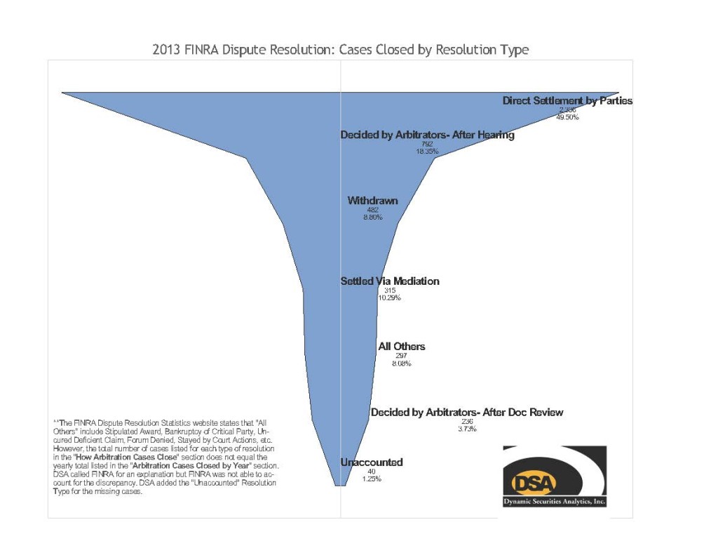 Finra Funnel 2013 with footnote jpeg