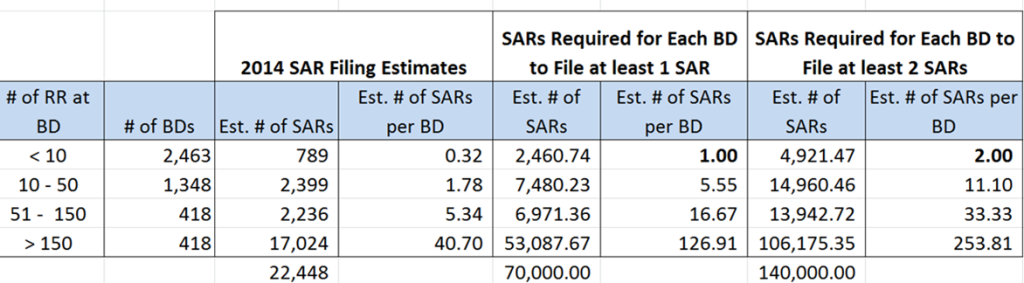 Actual vs Needed Table