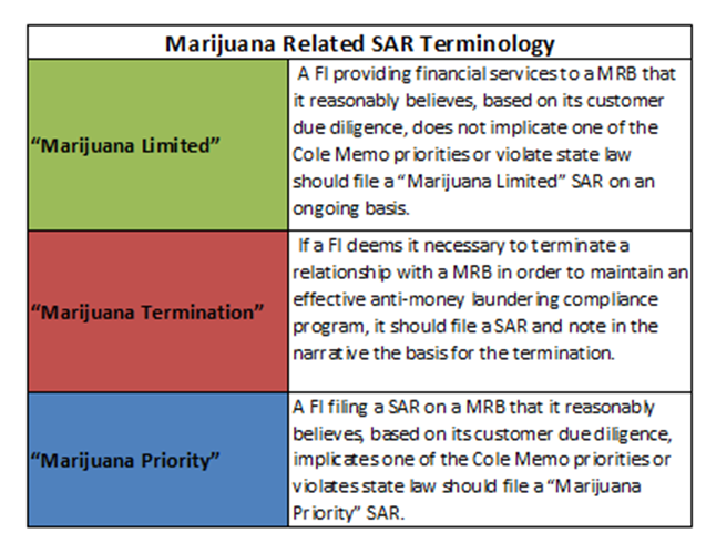 SAR Terminology Table_v2