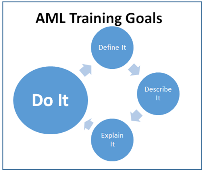 Training goals