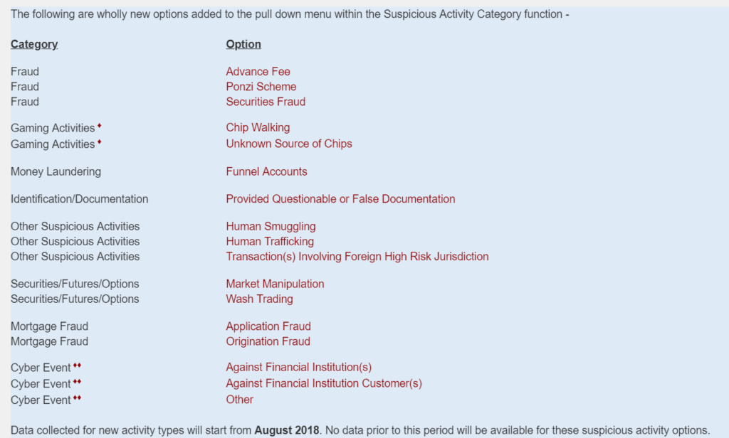 New SAR Options List