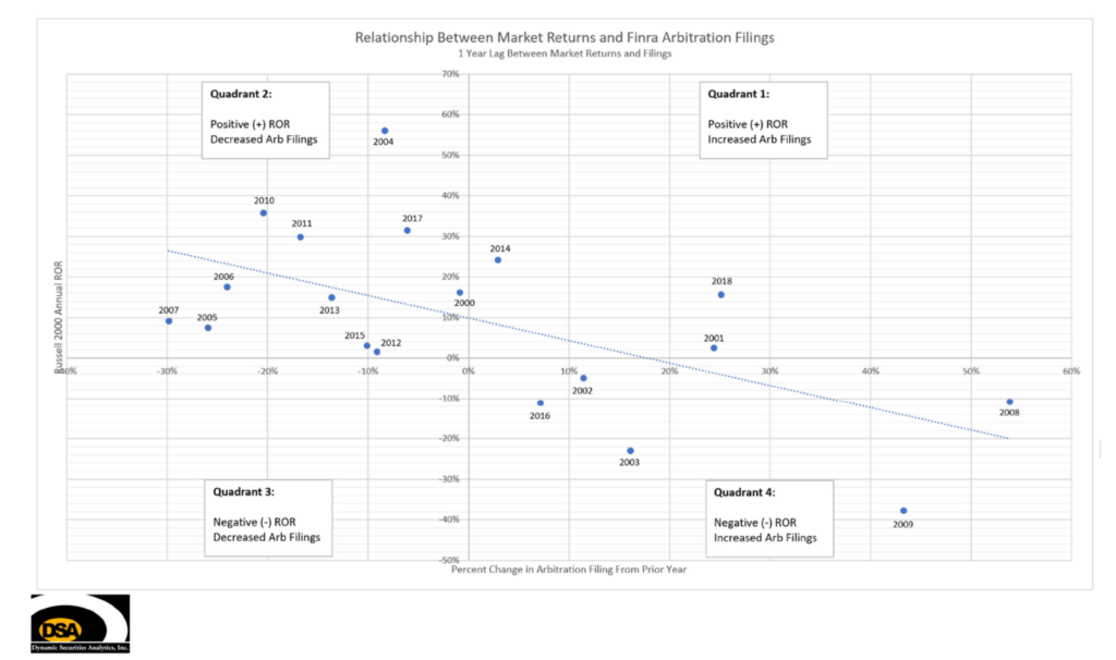 Arb Filing Trend Line