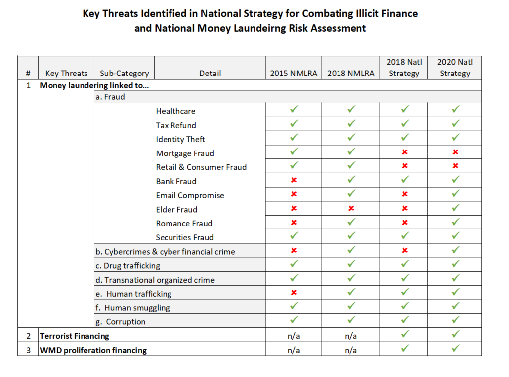 Key Threats