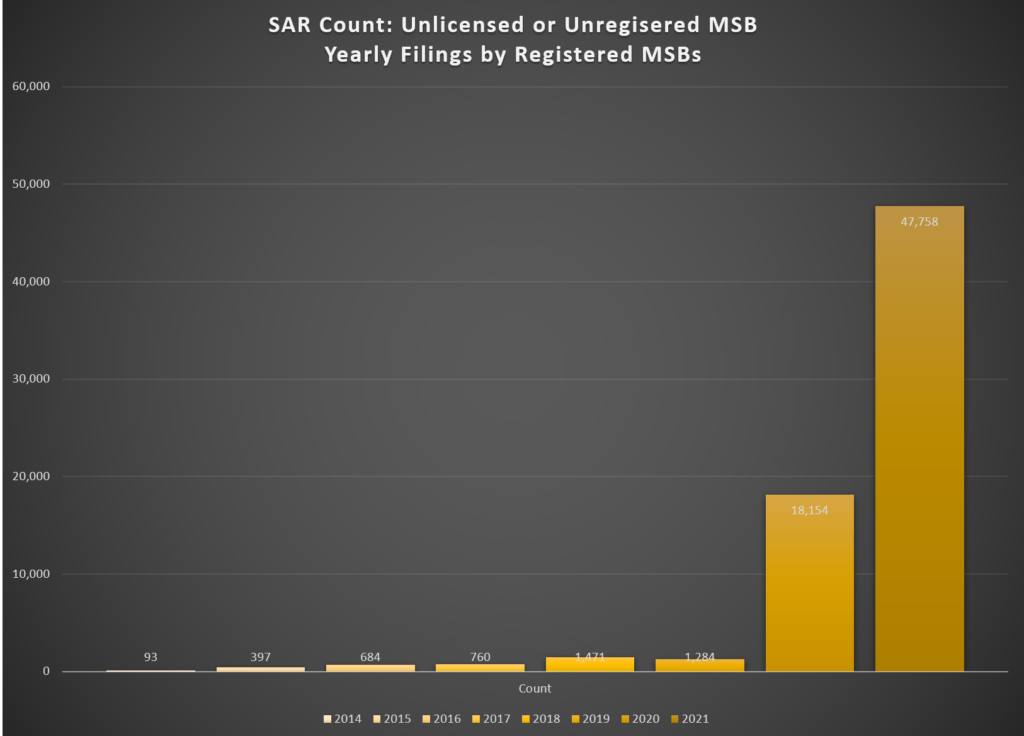 Unregister MSBs