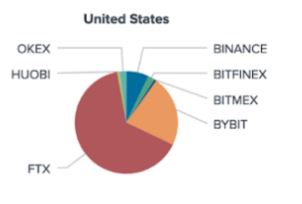 offshore crypto exchange