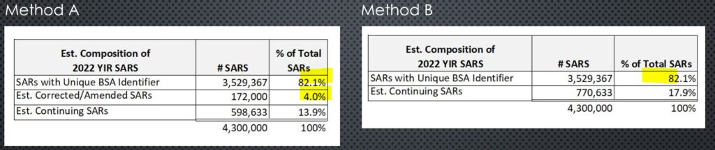 Continuing SAR Estimation Methods. Corrected/Amended SARs