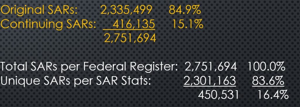 2019 Continuing SARs as Percentage. Does this include corrected/amended SARs?