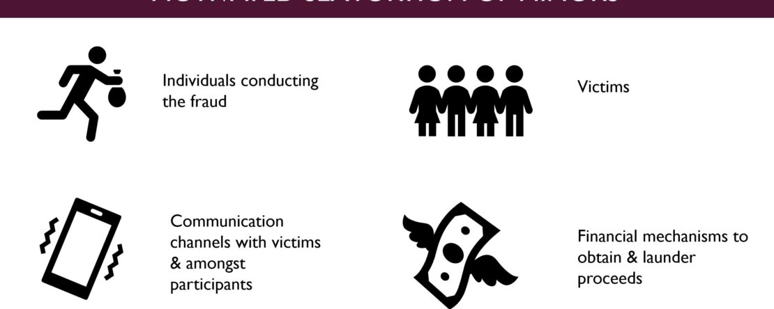 Components of Financially Motivated Sextortion of Minors