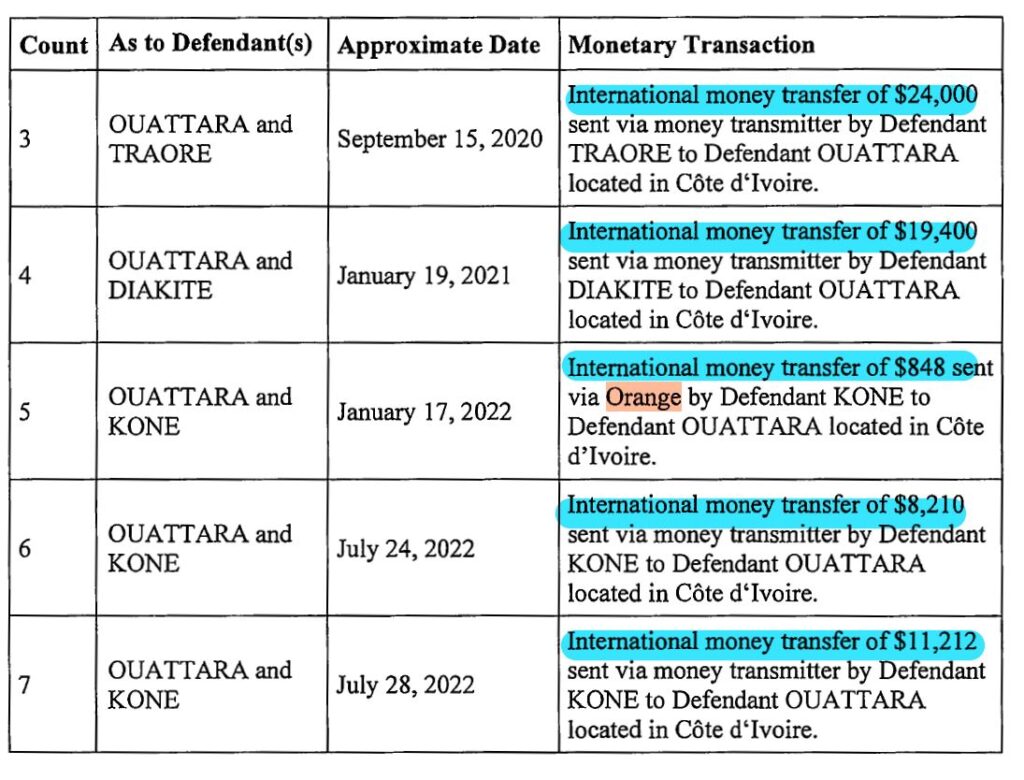 Sextortion International Money Laundering Transfers