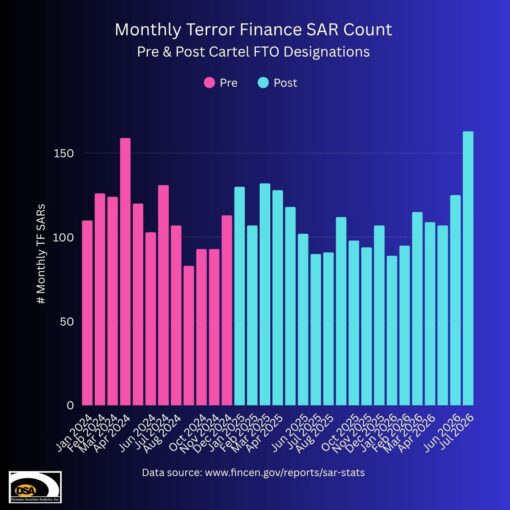 Cartel Terror Finance SAR Count